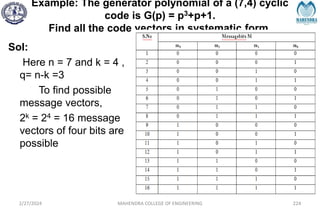 Example: The generator polynomial of a (7,4) cyclic
code is G(p) = p3+p+1.
Find all the code vectors in systematic form.
Sol:
Here n = 7 and k = 4 ,
q= n-k =3
To find possible
message vectors,
2k = 24 = 16 message
vectors of four bits are
possible
2/27/2024 MAHENDRA COLLEGE OF ENGINEERING 224
 