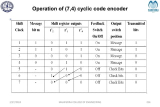 Operation of (7,4) cyclic code encoder
2/27/2024 MAHENDRA COLLEGE OF ENGINEERING 236
 