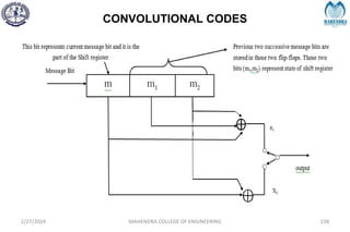 CONVOLUTIONAL CODES
2/27/2024 MAHENDRA COLLEGE OF ENGINEERING 238
 
