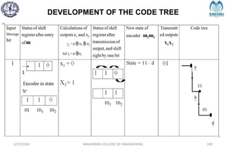 DEVELOPMENT OF THE CODE TREE
2/27/2024 MAHENDRA COLLEGE OF ENGINEERING 249
 