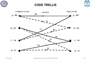 CODE TRELLIS
2/27/2024 MAHENDRA COLLEGE OF ENGINEERING 255
00
11
11 00
10
01
01
10
 