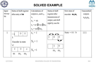 SOLVED EXAMPLE
2/27/2024 MAHENDRA COLLEGE OF ENGINEERING 264
 