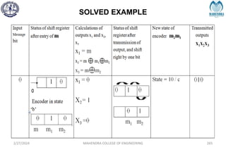SOLVED EXAMPLE
2/27/2024 MAHENDRA COLLEGE OF ENGINEERING 265
 