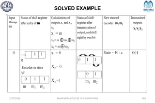 SOLVED EXAMPLE
2/27/2024 MAHENDRA COLLEGE OF ENGINEERING 269
 