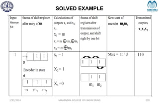 SOLVED EXAMPLE
2/27/2024 MAHENDRA COLLEGE OF ENGINEERING 270
d
 