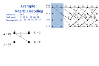 Example :
Viterbi Decoding
Input data m: 1 1 0 1 1
Codeword U: 11 01 01 00 01
Received seq. Z: 11 01 01 10 01
a = 00
b = 10
t1 t2
2
0
2

a
0

b
 