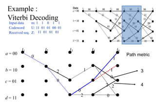 Example :
Viterbi Decoding
Input data m: 1 1 0 1 1
Codeword U: 11 01 01 00 01
Received seq. Z: 11 01 01
a = 00
b = 10
t1 t2 t3 t4
0
2
0
0
1
2
c = 01
d = 11
t5
01
1
1
0
2 2
0
Path metric
3
4
 