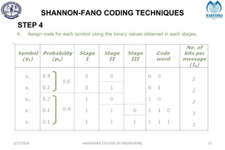SHANNON-FANO CODING TECHNIQUES
2/27/2024 MAHENDRA COLLEGE OF ENGINEERING 52
STEP 4
 