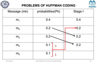 PROBLEMS OF HUFFMAN CODING
2/27/2024 MAHENDRA COLLEGE OF ENGINEERING 66
Message (mk) probabilities(Pk) Stage I
m1 0.4 0.4
m2 0.2 0.2
m3 0.2 0.2
m4 0.1 0.2
m5 0.1
0
1
 