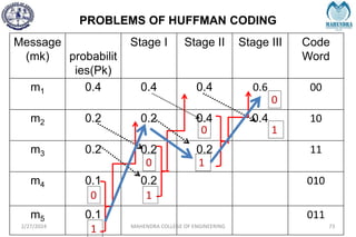 PROBLEMS OF HUFFMAN CODING
2/27/2024 MAHENDRA COLLEGE OF ENGINEERING 73
Message
(mk) probabilit
ies(Pk)
Stage I Stage II Stage III Code
Word
m1 0.4 0.4 0.4 0.6 00
m2 0.2 0.2 0.4 0.4 10
m3 0.2 0.2 0.2 11
m4 0.1 0.2 010
m5 0.1 011
0
1
0
1
0
0
1
1
 