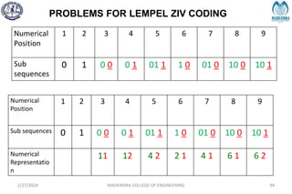 PROBLEMS FOR LEMPEL ZIV CODING
2/27/2024 MAHENDRA COLLEGE OF ENGINEERING 94
Numerical
Position
1 2 3 4 5 6 7 8 9
Sub
sequences
0 1 0 0 0 1 01 1 1 0 01 0 10 0 10 1
Numerical
Position
1 2 3 4 5 6 7 8 9
Sub sequences 0 1 0 0 0 1 01 1 1 0 01 0 10 0 10 1
Numerical
Representatio
n
11 12 4 2 2 1 4 1 6 1 6 2
 