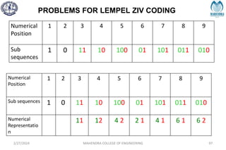 PROBLEMS FOR LEMPEL ZIV CODING
2/27/2024 MAHENDRA COLLEGE OF ENGINEERING 97
Numerical
Position
1 2 3 4 5 6 7 8 9
Sub
sequences
1 0 11 10 100 01 101 011 010
Numerical
Position
1 2 3 4 5 6 7 8 9
Sub sequences 1 0 11 10 100 01 101 011 010
Numerical
Representatio
n
11 12 4 2 2 1 4 1 6 1 6 2
 