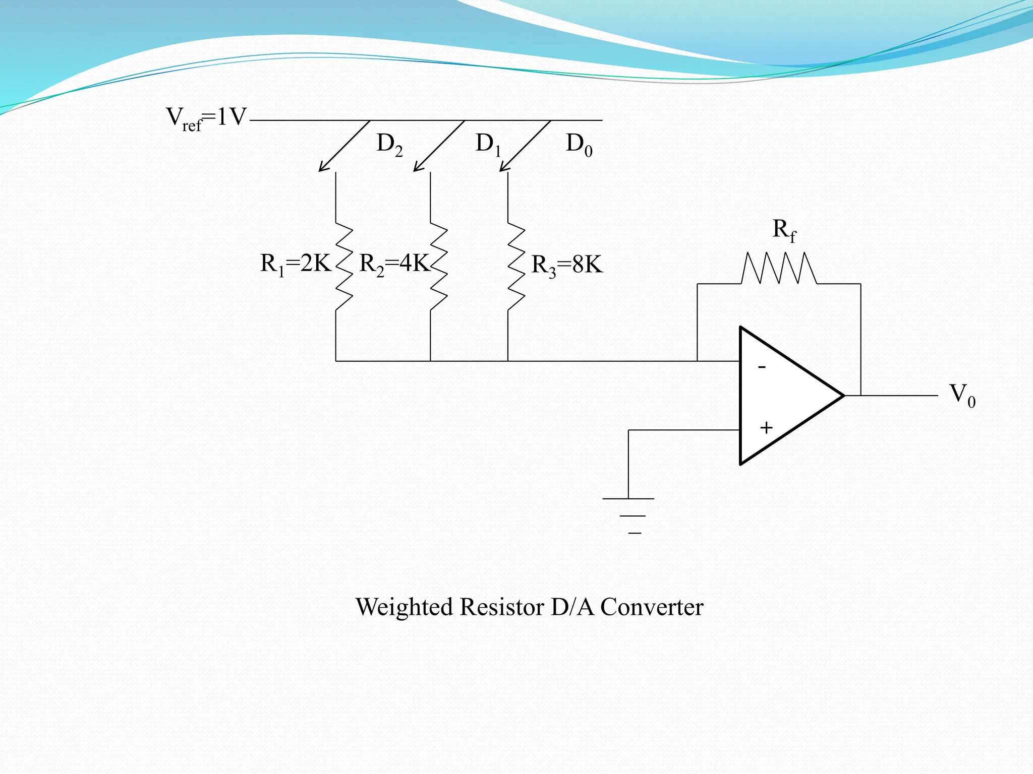 Analog to Digital and Digital to Analog Converter | PPTX
