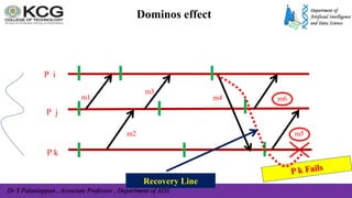 Dr S Palaniappan , Associate Professor , Department of ADS
Dominos effect
m1
P i
P j
P k
m2
m3
m4
m5
m6
Recovery Line
 