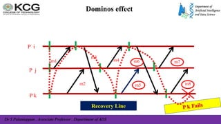 Dr S Palaniappan , Associate Professor , Department of ADS
Dominos effect
m1
P i
P j
P k
m2
m3
m6
m8
m7
Recovery Line
m4
m5
 