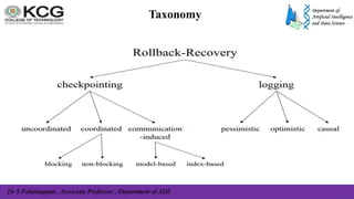 Dr S Palaniappan , Associate Professor , Department of ADS
Taxonomy
 