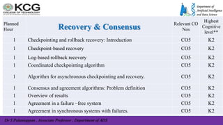 Dr S Palaniappan , Associate Professor , Department of ADS
Planned
Hour Recovery & Consensus Relevant CO
Nos
Highest
Cognitive
level**
1 Checkpointing and rollback recovery: Introduction CO5 K2
1 Checkpoint-based recovery CO5 K2
1 Log-based rollback recovery CO5 K2
1 Coordinated checkpointing algorithm CO5 K2
1 Algorithm for asynchronous checkpointing and recovery. CO5 K2
1 Consensus and agreement algorithms: Problem definition CO5 K2
1 Overview of results CO5 K2
1 Agreement in a failure –free system CO5 K2
1 Agreement in synchronous systems with failures. CO5 K2
 