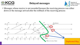 Dr S Palaniappan , Associate Professor , Department of ADS
Delayed messages
• Messages whose receive is not recorded because the receiving process was either
down or the message arrived after the rollback of the receiving process
Duplicated Msg
 