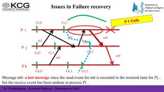 Dr S Palaniappan , Associate Professor , Department of ADS
Issues in Failure recovery
m1
P i
P j
P k
m2
m3 m4
m5
Ci,0
Cj,0
Ck,0
Ci,1
Cj,1
Ck,1 Ck,2
Cj,2
Message m6: a lost message since the send event for m6 is recorded in the restored state for 𝑃𝑗 ,
but the receive event has been undone at process 𝑃𝑖 .
m6
 