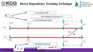 Dr S Palaniappan , Associate Professor , Department of ADS
Direct Dependency Tracking Technique
i is the process ID
x is the checkpoint index
xth checkpoint of process Pi,
P j
P i
Cj,0
Ci,0
Cj,1
Ci,1
Cj,y-1
Ci,x-1
Cj,y
Ci,x
m
i,x
Checkpoint Interval
 