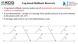 Dr S Palaniappan , Associate Professor , Department of ADS
Log-based Rollback Recovery
• A log-based rollback recovery makes use of deterministic and nondeterministic
events in a computation.
• A non-deterministic - receipt of a message from another process or an event internal
to the process.(m0, m3, m7)
• A message send event is not a non-deterministic event.
 