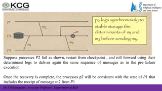 Dr S Palaniappan , Associate Professor , Department of ADS
Suppose processes 𝑃2 fail as shown, restart from checkpoint , and roll forward using their
determinant logs to deliver again the same sequence of messages as in the pre-failure
execution
Once the recovery is complete, the processes p2 will be consistent with the state of 𝑃1 that
includes the receipt of message 𝑚2 from 𝑃1
 