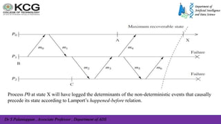 Dr S Palaniappan , Associate Professor , Department of ADS
Process P0 at state X will have logged the determinants of the non-deterministic events that causally
precede its state according to Lamport’s happened-before relation.
 