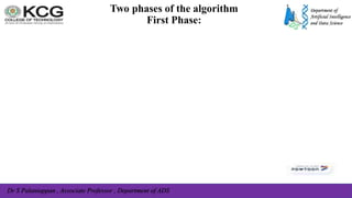 Dr S Palaniappan , Associate Professor , Department of ADS
Two phases of the algorithm
First Phase:
 