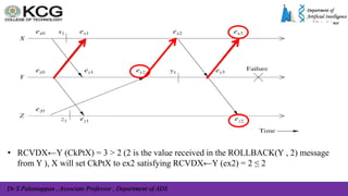Dr S Palaniappan , Associate Professor , Department of ADS
• RCVDX←Y (CkPtX) = 3 > 2 (2 is the value received in the ROLLBACK(Y , 2) message
from Y ), X will set CkPtX to ex2 satisfying RCVDX←Y (ex2) = 2 ≤ 2
 