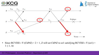 Dr S Palaniappan , Associate Professor , Department of ADS
• Since RCVDZ←Y (CkPtZ) = 2 > 1, Z will set CkPtZ to ez1 satisfying RCVDZ←Y (ez1) =
1 ≤ 1. At
 