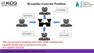 Dr S Palaniappan , Associate Professor , Department of ADS
Byzantine Generals Problem
They can succeed in attacking only if they attack simultaneously.
Generals should reach a consensus on the plan
● It could be ATTACK
 