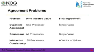 Dr S Palaniappan , Associate Professor , Department of ADS 86
 