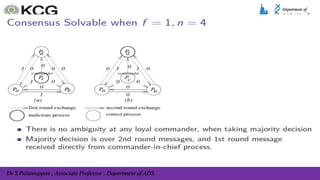 Dr S Palaniappan , Associate Professor , Department of ADS
 