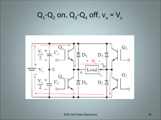 ECE 442 Power Electronics 29
Q1-Q2 on, Q3-Q4 off, vo = Vs
+ Vs -
 