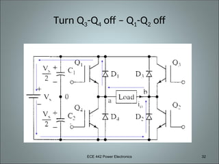 ECE 442 Power Electronics 32
Turn Q3-Q4 off – Q1-Q2 off
 
