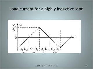 ECE 442 Power Electronics 33
Load current for a highly inductive load
 