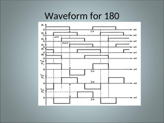 Waveform for 180
 