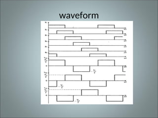 waveform
 