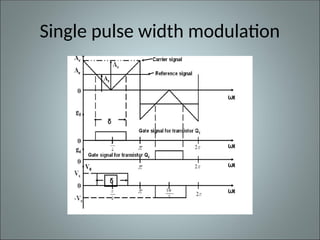 Single pulse width modulation
 