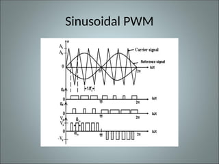 Sinusoidal PWM
 
