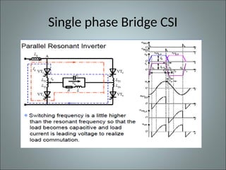 Single phase Bridge CSI
 