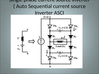 Single phase current source inverter
( Auto Sequential current source
Inverter ASCI
0
 