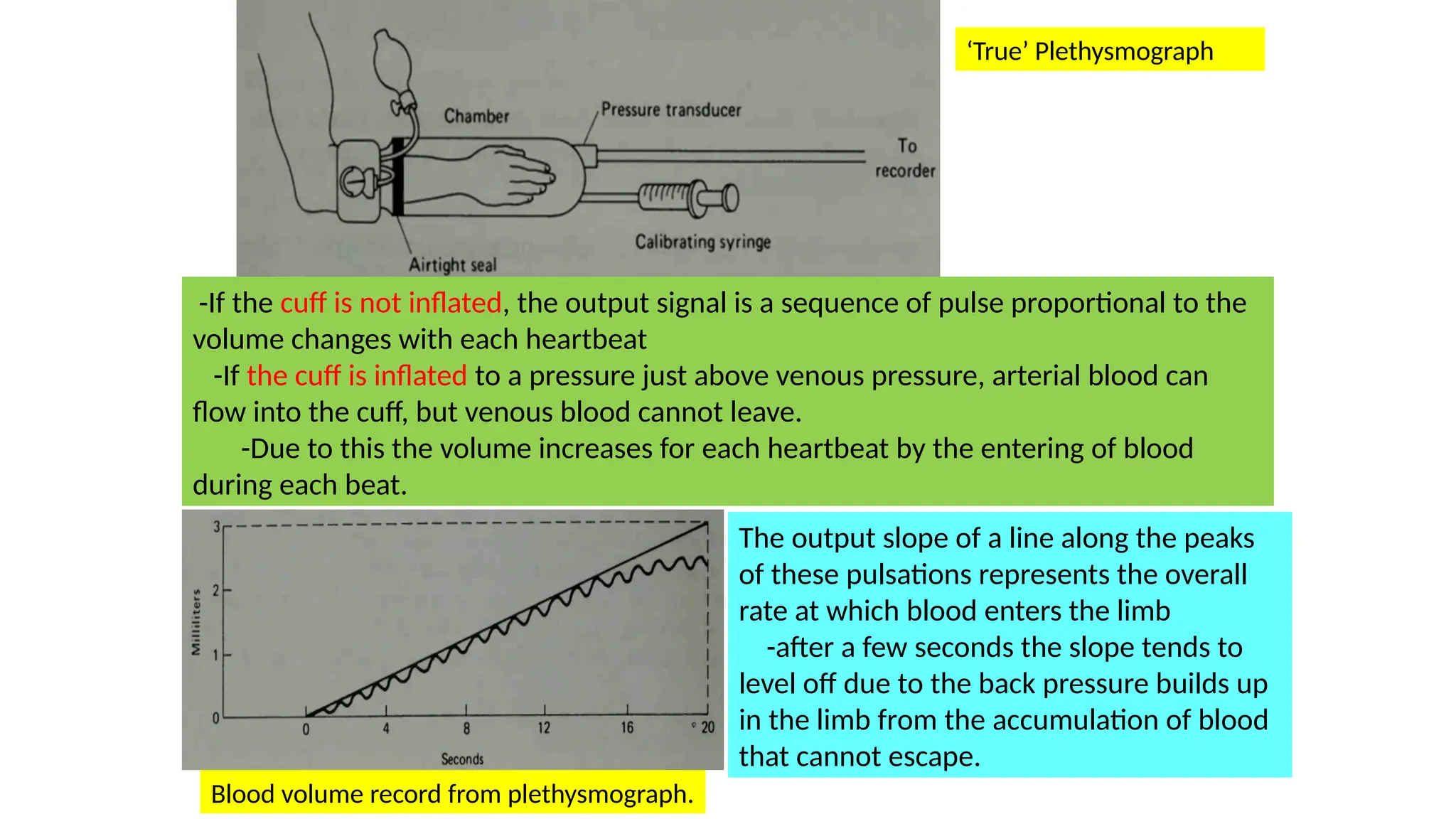 -If the cuff is not inflated, the output signal is a sequence of pulse proportional to the
volume changes with each heartbeat
-If the cuff is inflated to a pressure just above venous pressure, arterial blood can
flow into the cuff, but venous blood cannot leave.
-Due to this the volume increases for each heartbeat by the entering of blood
during each beat.
The output slope of a line along the peaks
of these pulsations represents the overall
rate at which blood enters the limb
-after a few seconds the slope tends to
level off due to the back pressure builds up
in the limb from the accumulation of blood
that cannot escape.
Blood volume record from plethysmograph.
‘True’ Plethysmograph
 
