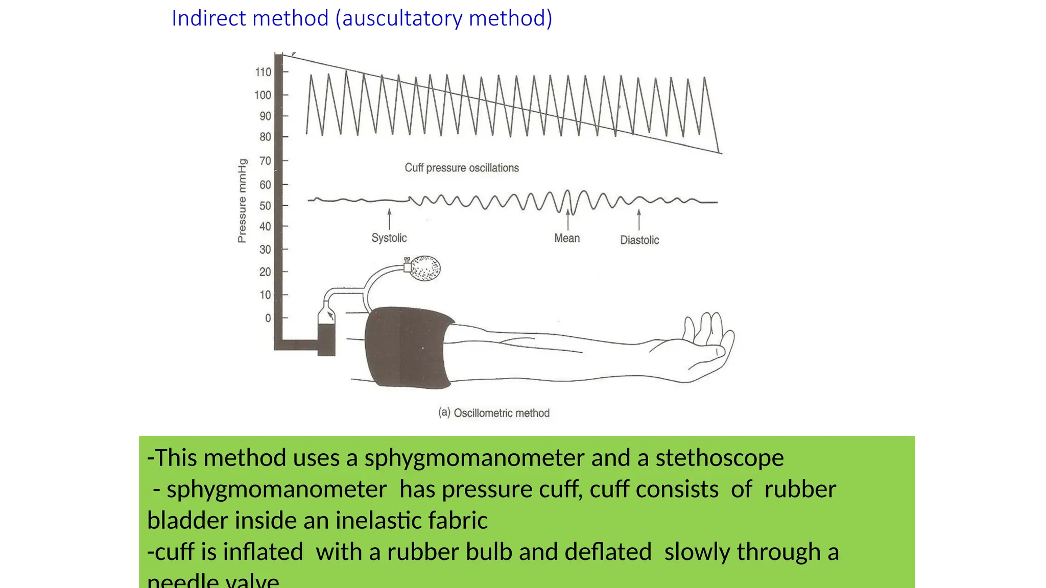 Indirect method (auscultatory method)
-This method uses a sphygmomanometer and a stethoscope
- sphygmomanometer has pressure cuff, cuff consists of rubber
bladder inside an inelastic fabric
-cuff is inflated with a rubber bulb and deflated slowly through a
 