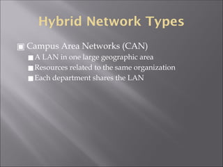 Hybrid Network Types
▣ Campus Area Networks (CAN)
◼A LAN in one large geographic area
◼Resources related to the same organization
◼Each department shares the LAN
 