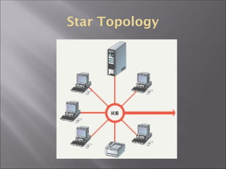 Star Topology
 