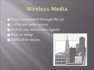 Wireless Media
▣ Data transmitted through the air
▣ LANs use radio waves
▣ WANs use microwave signals
▣ Easy to setup
▣ Difficult to secure
 