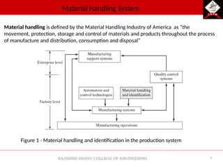 Handling Processes Material Handling System in Automation ation | PPTX