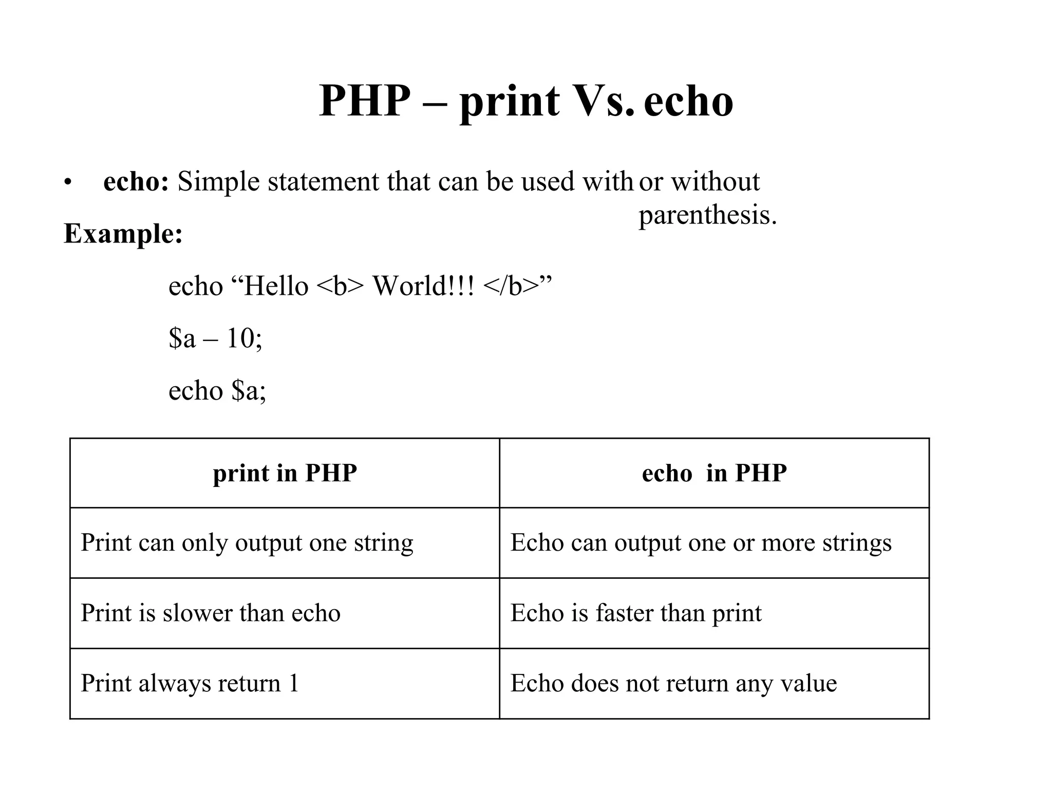 PHP – print Vs.
• echo: Simple statement that can be used with
Example:
echo “Hello <b> World!!! </b>”
$a – 10;
echo $a;
echo
or without
parenthesis.
print in PHP echo in PHP
Print can only output one string Echo can output one or more strings
Print is slower than echo Echo is faster than print
Print always return 1 Echo does not return any value
 
