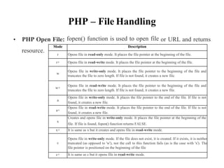 PHP – File
fopen() function is
Handling
used to open file
• PHP Open File: or URL and returns
resource.
truncates the file to zero length. If file is not found, it creates a new file.
truncates the file to zero length. If file is not found, it creates a new file.
found, it creates a new file.
found, it creates a new file.
file. If file is found, fopen() function returns FALSE.
Mode Description
r Opens file in read-only mode. It places the file pointer at the beginning of the file.
r+ Opens file in read-write mode. It places the file pointer at the beginning of the file.
w
Opens file in write-only mode. It places the file pointer to the beginning of the file and
w+
Opens file in read-write mode. It places the file pointer to the beginning of the file and
a
Opens file in write-only mode. It places the file pointer to the end of the file. If file is not
a+
Opens file in read-write mode. It places the file pointer to the end of the file. If file is not
x
Creates and opens file in write-only mode. It places the file pointer at the beginning of the
x+ It is same as x but it creates and opens file in read-write mode.
c
Opens file in write-only mode. If the file does not exist, it is created. If it exists, it is neither
truncated (as opposed to 'w'), nor the call to this function fails (as is the case with 'x'). The
file pointer is positioned on the beginning of the file
c+ It is same as c but it opens file in read-write mode.
 